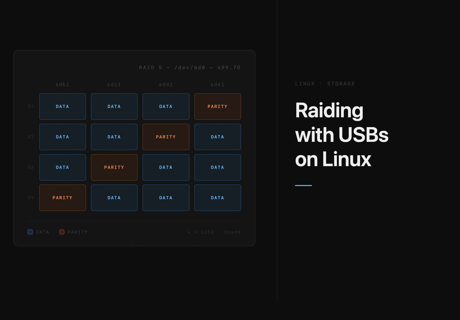Building a RAID Array with USB Drives